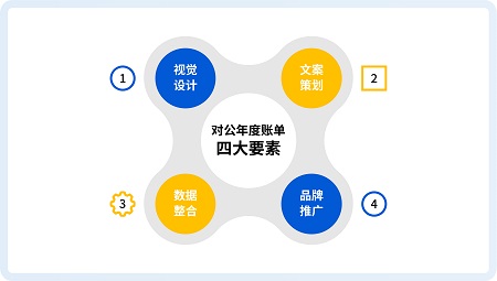 场景金融新玩法，K8凯发官网入口,凯发k8娱乐平台,凯发国际娱乐官网k8科技“对公年度账单”刷新K8凯发官网入口,凯发k8娱乐平台,凯发国际娱乐官网k8对公新体验！