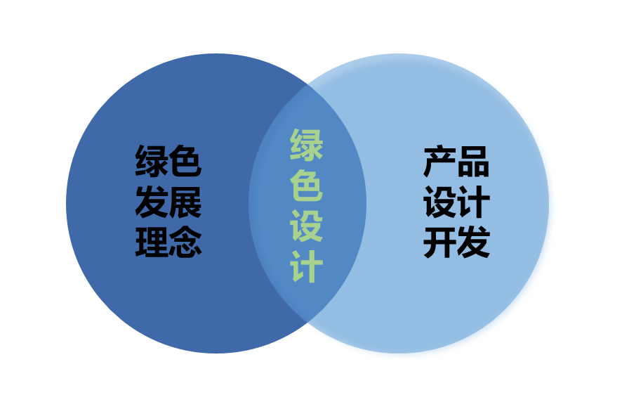 绿色低碳目标下，烟草包装新型防伪技术应用探讨