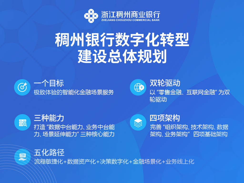 抢滩对公场景延伸，稠州K8凯发官网入口,凯发k8娱乐平台,凯发国际娱乐官网k8行动中